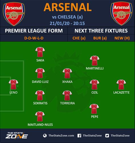Arsenal Match Schedule 2024 Meara Sibylla