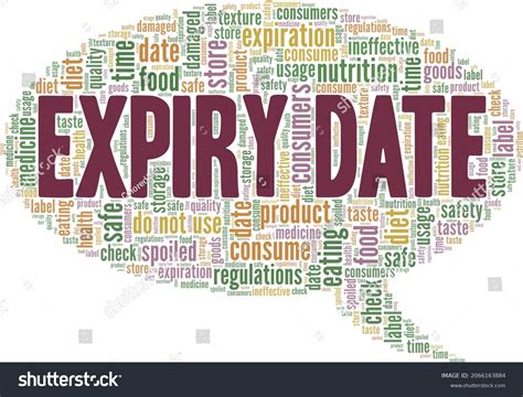 Expiry Date Vector Illustration Word Cloud Stock Vector Royalty Free