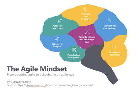 Agile Mindset Tư Duy Theo Quy Trình Agile Tigo Software Solutions