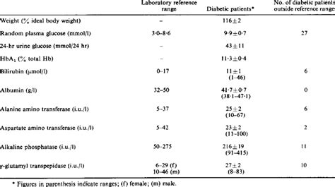 Liver Function Test Normal Range Chart In India Liver Function Test