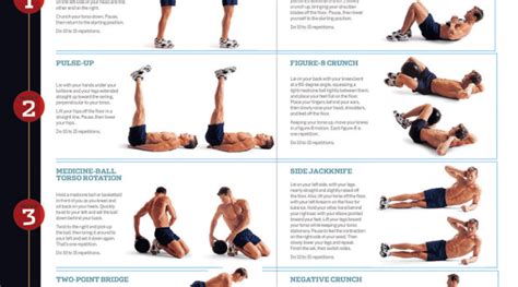 The Ultimate Ab Workout For Men Research Shows That Men With The Best