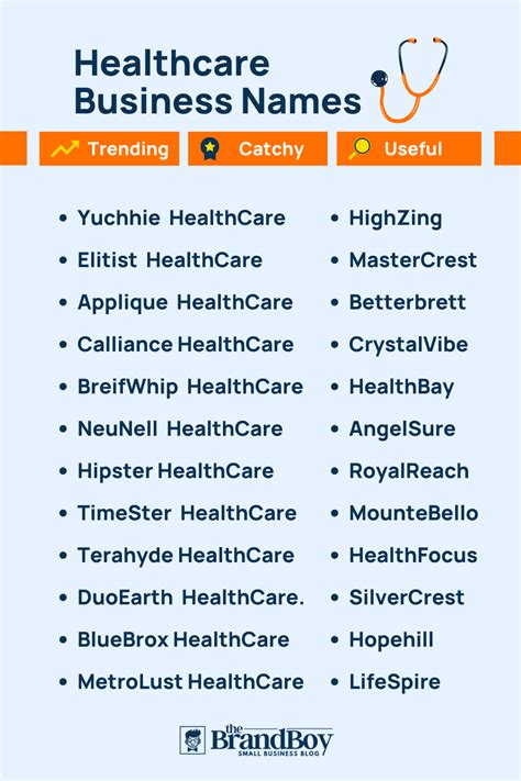 450 Best Healthcare Company Names That You Can Use Videoinfographic