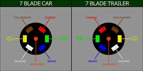 7 Blade Trailer Connector Wiring Diagram Wiring Diagram