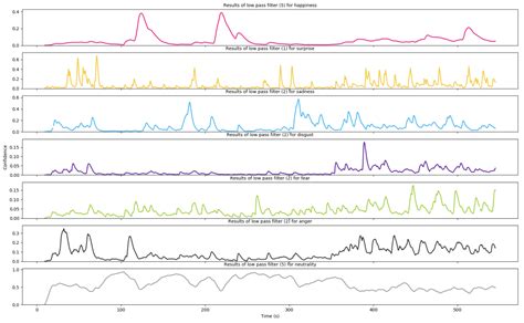 symmetry free full text smart doll emotion recognition using embedded deep learning