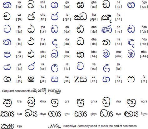 Sinhala Unicode To Font Mirrorhon