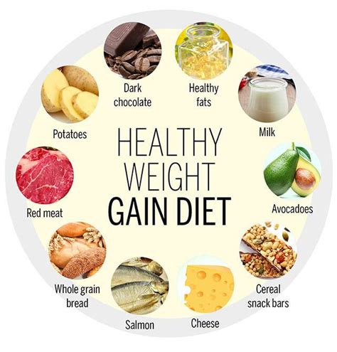A Healthy Weight Gain Diet