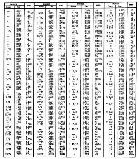 Fraction Drill Bit Chart