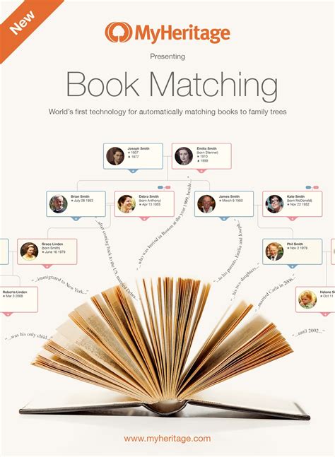 Myheritage is the leading global discovery platform for exploring family history, uncovering ethnic origins, and finding new relatives. Jana's Genealogy and Family History Blog: MyHeritage Releases Exclusive Book Matching Technology ...