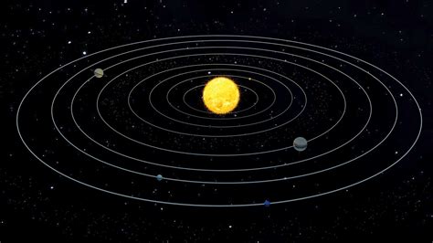 Animated Solar System Cgtrader