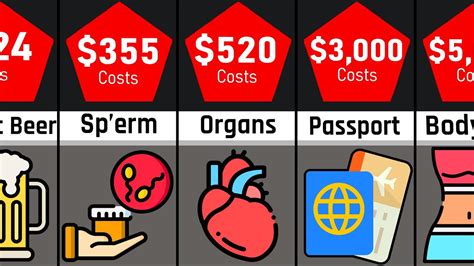 Price Comparison Black Market Youtube