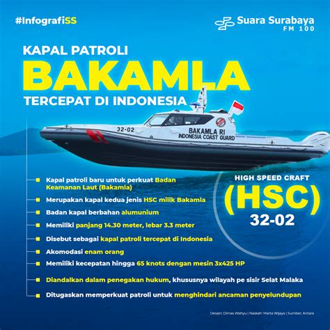 Kapal Patroli Bakamla Tercepat Di Indonesia