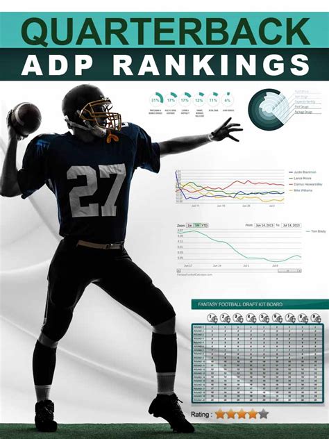 This is where insider's fantasy football draft cheat sheet comes in. Quarterback ADP - Average Draft Positions for 2019