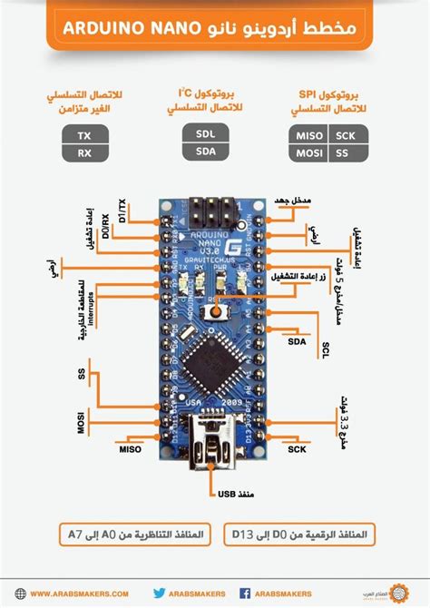 It offers the same connectivity and specs of the arduino uno board in a smaller form factor. مخطط أردوينو نانو (Arduino Nano (With images) | Arduino ...