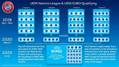 Uefa euro 2021 group b: Euro 2021: Hosts, qualifiers & your guide to the new-look ...