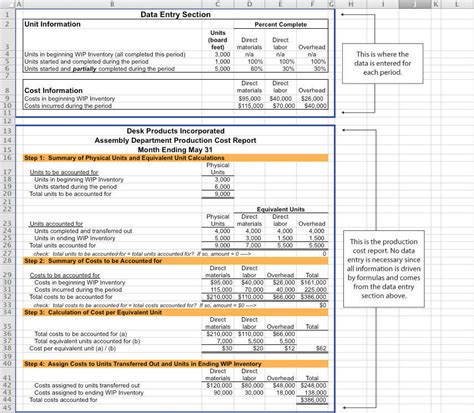 Preparing A Production Cost Report Accounting For Managers
