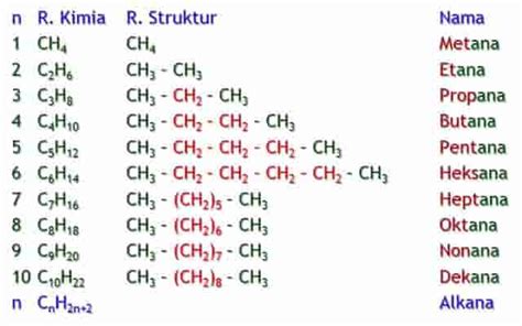 Tata Nama Senyawa Kimia Kelas Alkana Bit Cdn