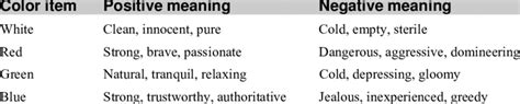 Positive And Negative Meanings Of Color Download Table