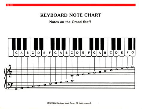 Elementary Piano Note And Chord Chart
