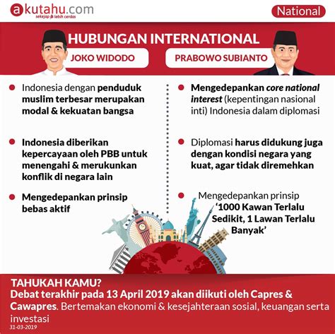 Orang yang mengikuti jalannya diskusi atau hadir dalam diskusi. Hasil Debat Capres 2019 Ke-4 - Akutahu.com - Sekejap Lebih Cerdas