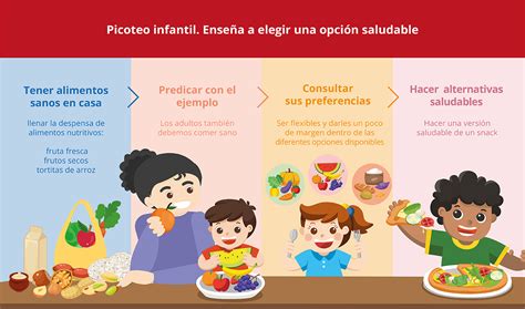 Picoteo Infantil Enseña A Los Niños A Elegir Una Opción Saludable