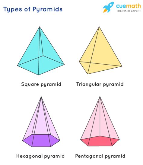 3d Geometry Shapes Definition Properties Types Formulas