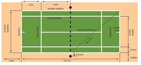 Diagram Of A Tennis Court Labeled Diagram For You