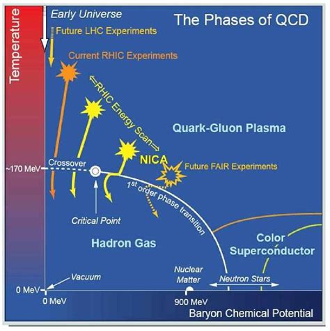 Does it matter if we refer to that spherical fruit as an orange and you refer to it as an apple? The phase diagram of strongly interacting QCD matter as it ...