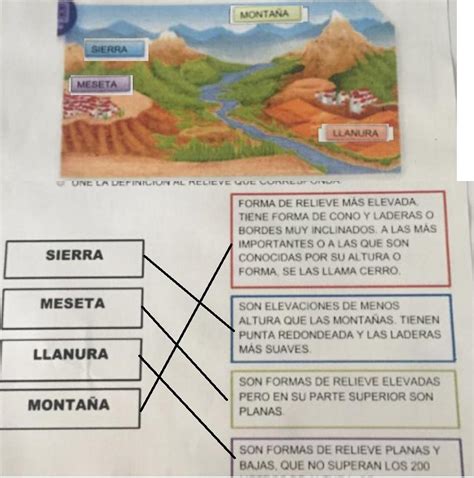 El Relieve Ubica Los Carteles En El Lugar Que Corresponda Llanura