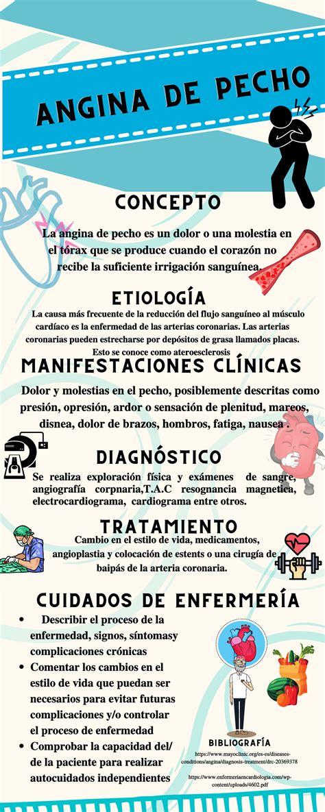 Infografía Angina De Pecho Describir El Proceso De La Enfermedad