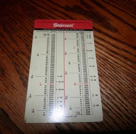 Starret Decimal Equivalents And Tap Drill Sizes Free Shipping 699