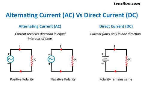 Alternating Current Ac Direct Current Dc Definition Differences