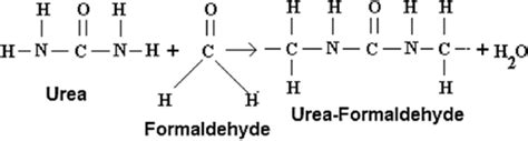 schematic showing the formation of urea formaldehyde download scientific diagram