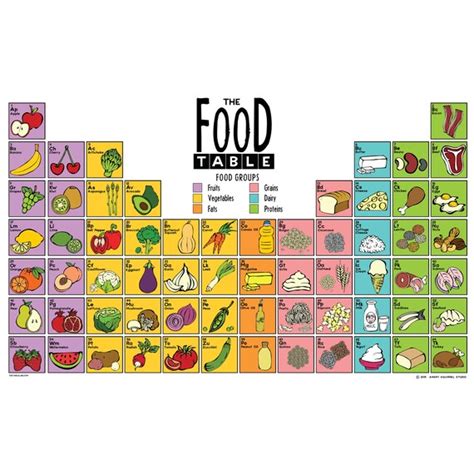 The Food Table Poster Etsy