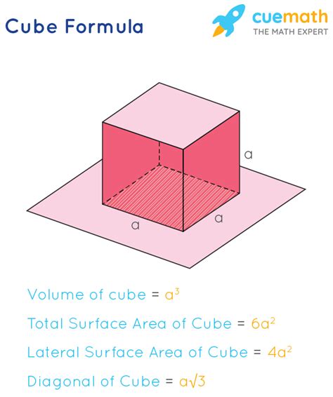 Cube Formula What Are Cube All Formulas Examples