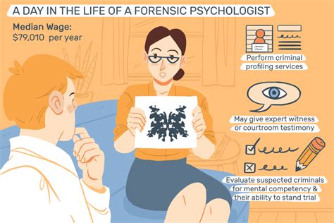 Forensic Psychology Vs Criminal Psychology Are They Same Mentyor