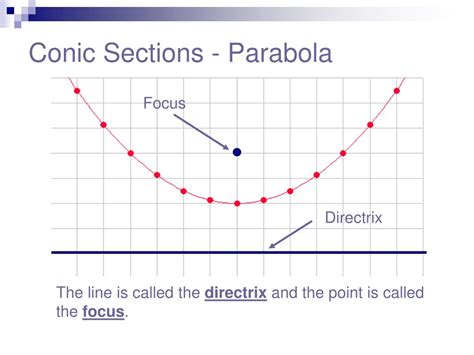 Ppt Conic Sections Powerpoint Presentation Free Download Id5569653