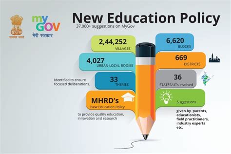 Review Of Different Types Of Education Policy References Educations