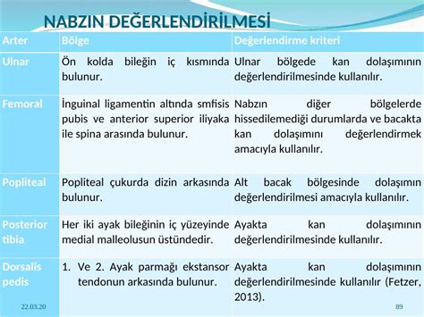 Hangi arterlerden nabız alınır , kardiyovasküler sistem , nabız alınan arterler hangileridir , nabız alınan arterler nelerdir , nabız nerelerden alınır. Akademik Sunum