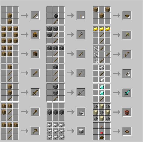Basic Crafting Recipescharts Minecraft Updates