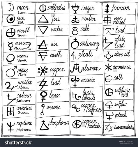 Rose means pink or red in a variety of languages (such as romance languages, greek, and polish). known whole masonic symbol set with meaning - Google ...