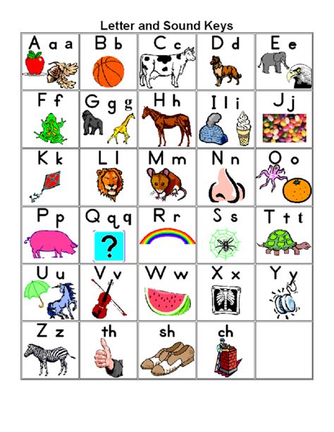 Topics about the alphabet hebrew alphabet chart by jeff a. 2021 Alphabet Chart - Fillable, Printable PDF & Forms ...