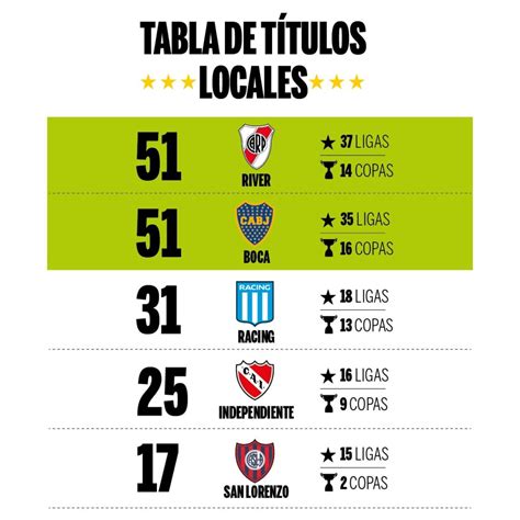 liga profesional ¿cuál es el club con más títulos en argentina la bola sports