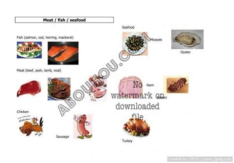 Meals Pictionary Meat Fish Seafood Fish Etcdoc