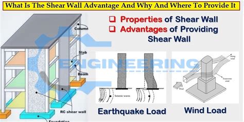 What Is The Shear Walls And Advantage And Why And Where To Provide It