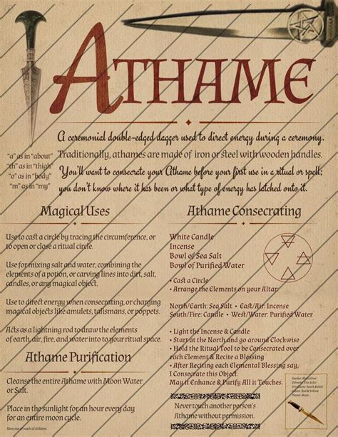 Book Of Shadows Pages Altar Tool Pages Digital Download Etsy