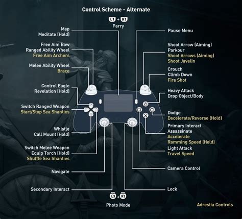 Controls Layout Pc Ps And Xbox One Ac Odyssey Gamepur