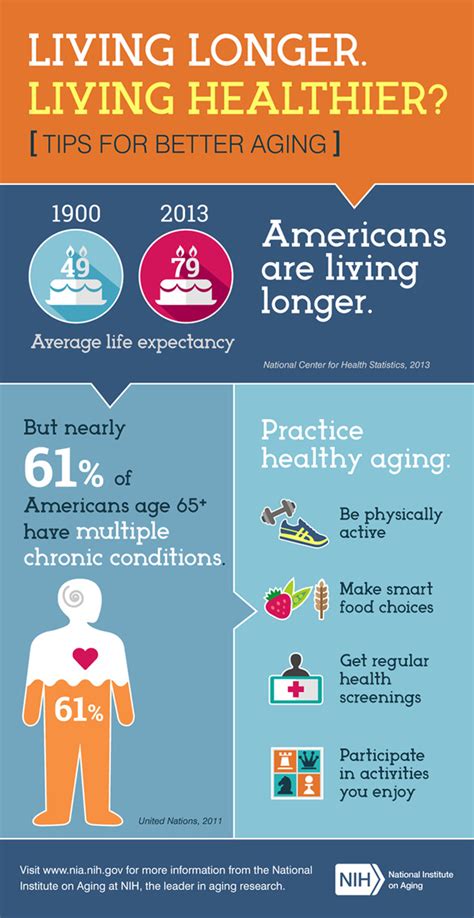 Living Longer Living Healthier Tips For Better Aging Infographic