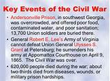 Pictures of Events After Civil War
