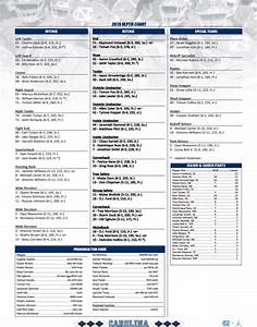 Unc Releases First Depth Chart Of Football Seaosn Sports Illustrated