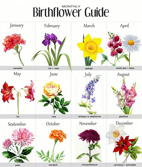 100 Small Tattoo Ideas For Your First Ink Birth Flowers Birth Month